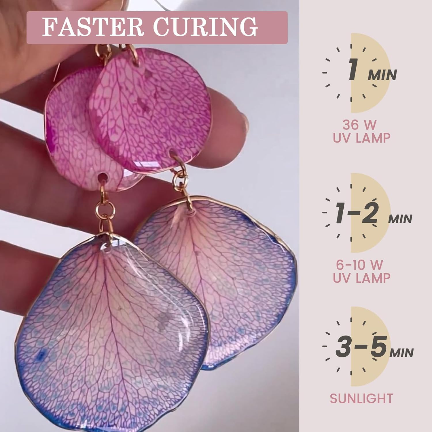 Crystal Clear&Low Odor,UV Ligh - Epoxy Uv Resin Kit recension och pris